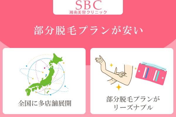 湘南美容クリニックのおすすめポイント