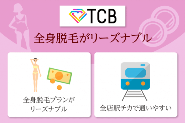 TCB東京中央美容外科のおすすめポイント